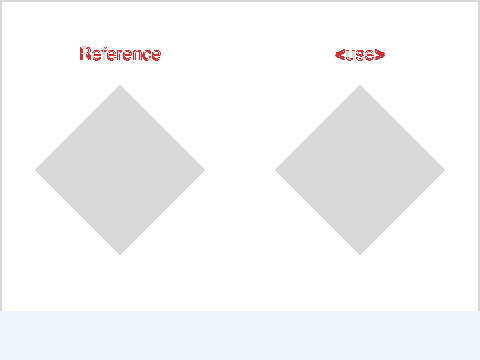 Difference